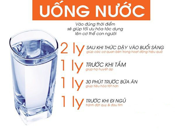 Uống nước đúng cách